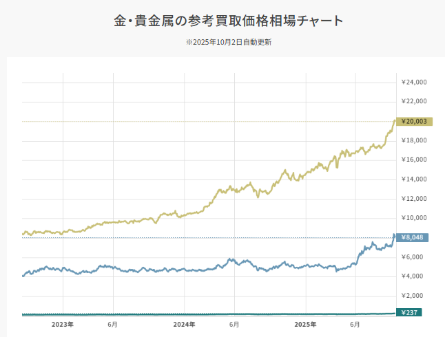 金相場