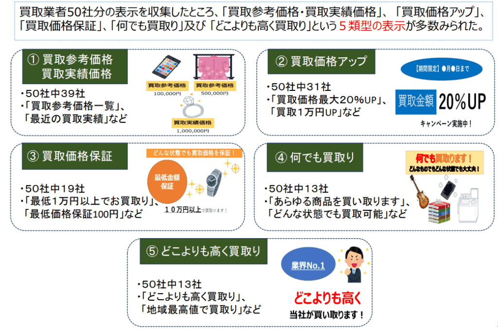 想定金額,低い