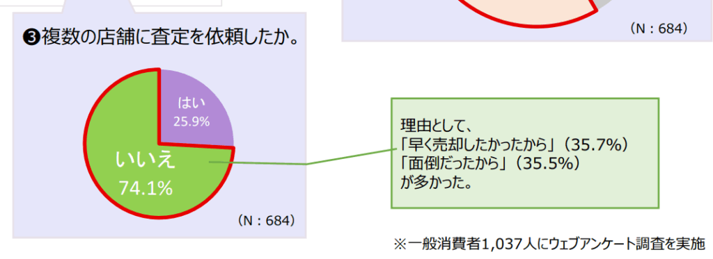 相見積もり