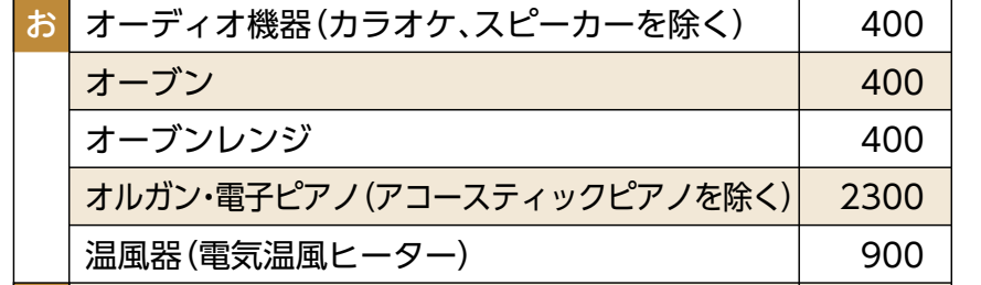 電子ピアノ.処分