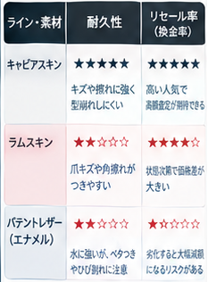 ブランド財布の耐久性・リセール比較インフォグラフィック6