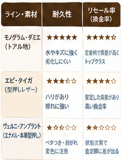 ブランド財布の耐久性・リセール比較インフォグラフィック7