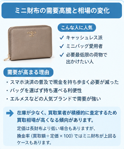 ブランド財布の需要と換金率比較ガイド1
