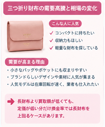 ブランド財布の需要と換金率比較ガイド2