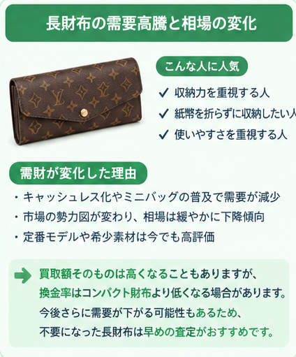 ブランド財布の需要と換金率比較ガイド3