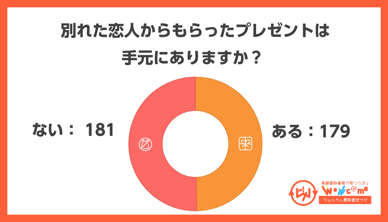 恋人,モノ・プレゼント