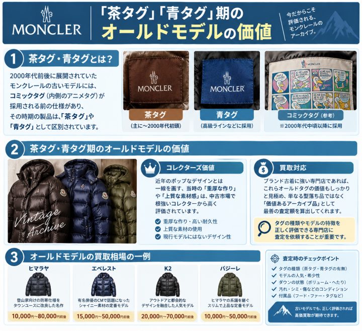 モンクレールの茶タグや青タグとは