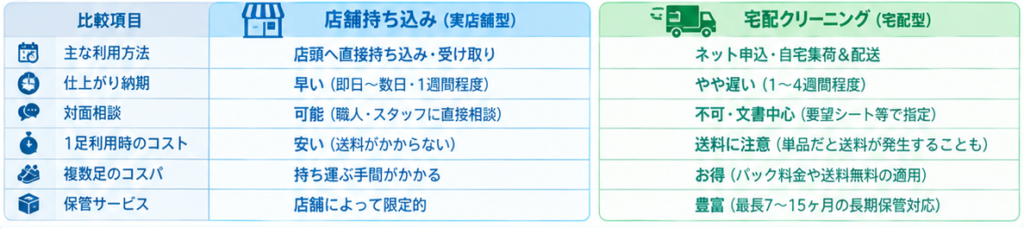スニーカークリーニング利用ガイド1