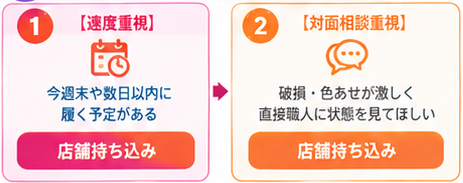 スニーカークリーニング利用ガイド4-1