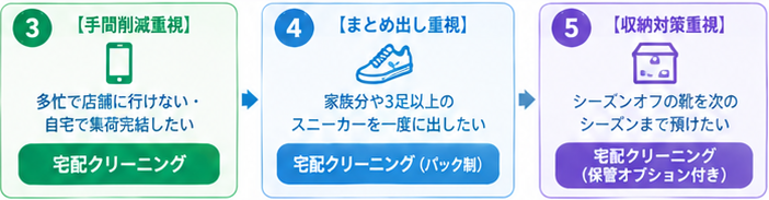 スニーカークリーニング利用ガイド4-2