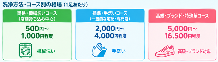 スニーカークリーニング料金相場ガイド1