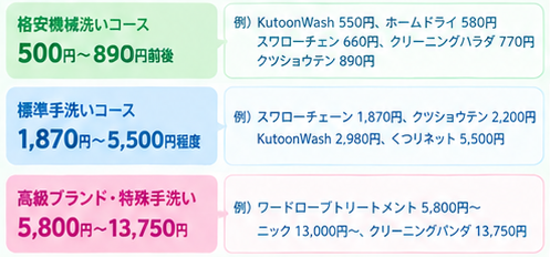 スニーカークリーニング料金相場ガイド2