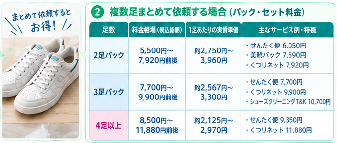 スニーカークリーニング料金相場ガイド3