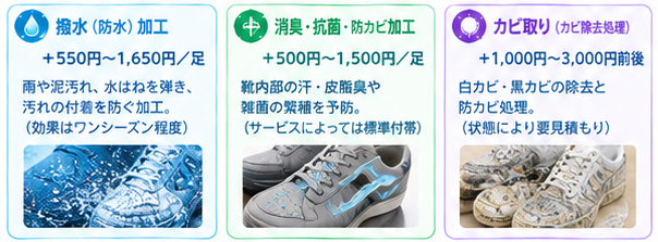 スニーカークリーニング料金相場ガイド4