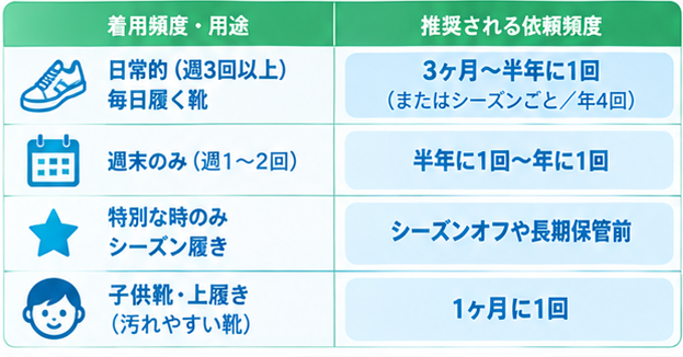 スニーカークリーニング頻度ガイド2