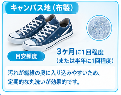 スニーカークリーニング頻度ガイド5