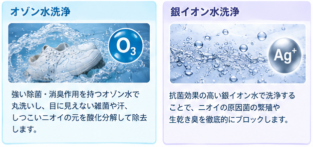 スニーカー洗浄方法と機材ガイド4