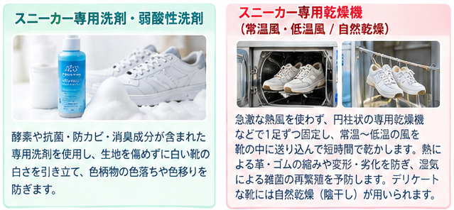 スニーカー洗浄方法と機材ガイド5