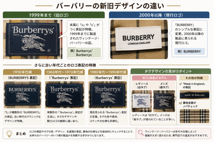 バーバリー新旧ロゴ比較ガイド