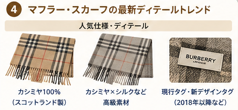 バーバリー買取査定ディテールガイド4