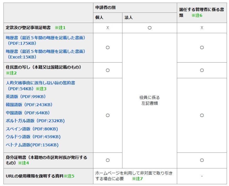 古物商許可証_添付書類