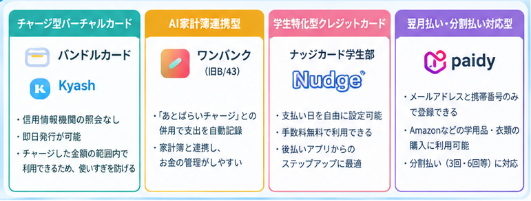 属性別・後払いアプリ活用ガイド1