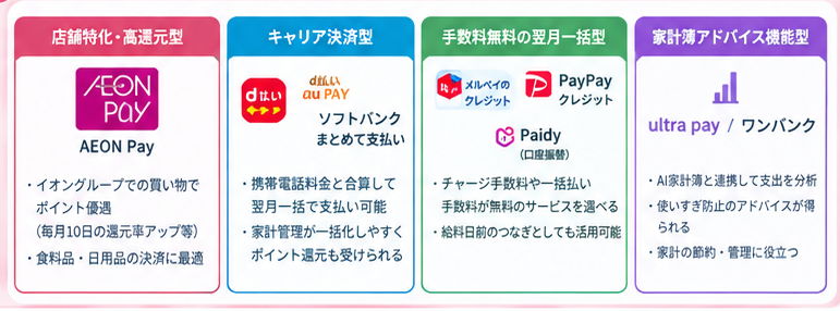 属性別・後払いアプリ活用ガイド2