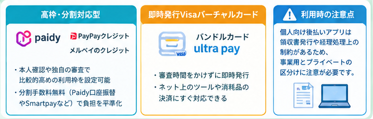 属性別・後払いアプリ活用ガイド3