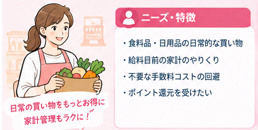 属性別・後払いアプリ活用ガイド5