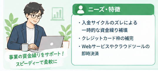 属性別・後払いアプリ活用ガイド6