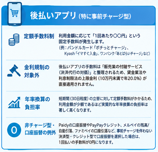 後払いアプリとカードローンの比較ガイド2