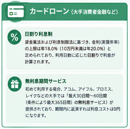 後払いアプリとカードローンの比較ガイド3