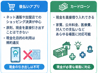 後払いアプリとカードローンの比較ガイド4