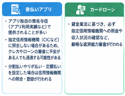 後払いアプリとカードローンの比較ガイド5
