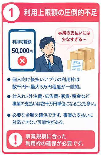 後払いアプリの事業利用リスクと代替策1