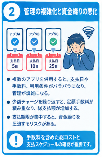 後払いアプリの事業利用リスクと代替策2