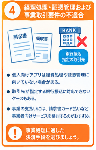 後払いアプリの事業利用リスクと代替策4