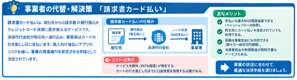 後払いアプリの事業利用リスクと代替策5
