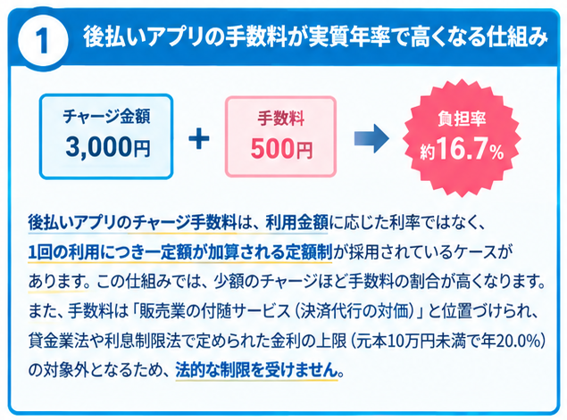 後払いアプリ手数料の実質年率ガイド1
