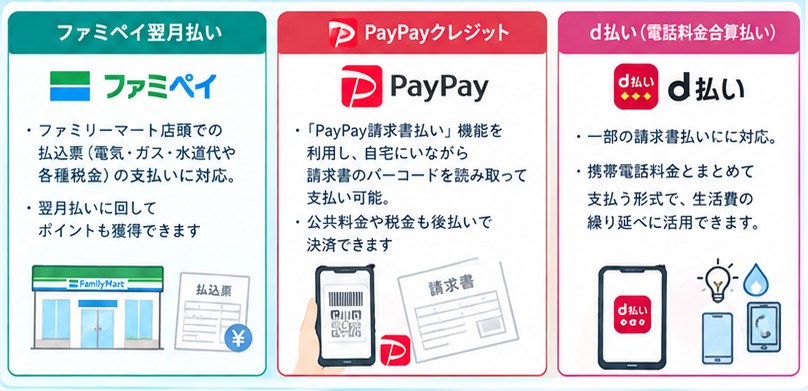 用途別 後払いアプリ活用ガイド2