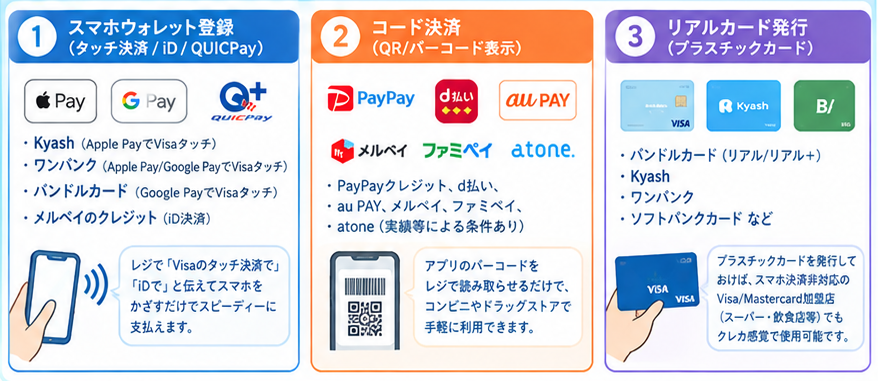 用途別 後払いアプリ活用ガイド4