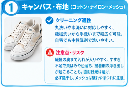素材別スニーカーケア完全ガイド1
