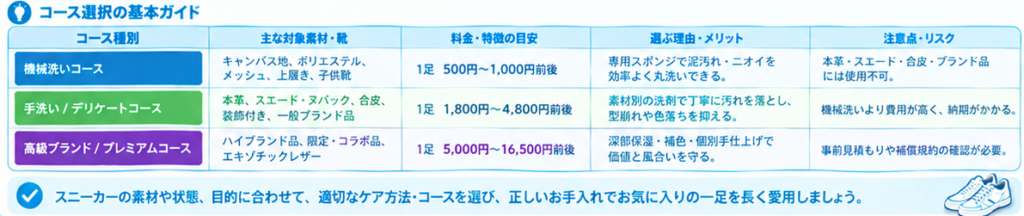 素材別スニーカーケア完全ガイド10
