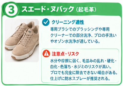 素材別スニーカーケア完全ガイド3