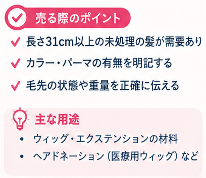 身体の一部と生活用品の売り方図鑑1-2