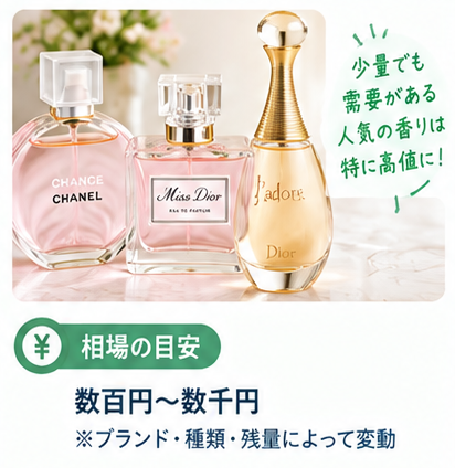 身体の一部と生活用品の売り方図鑑2-1