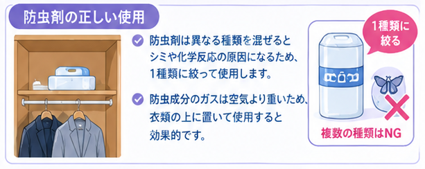 クリーニング後の衣類保管5ステップ6
