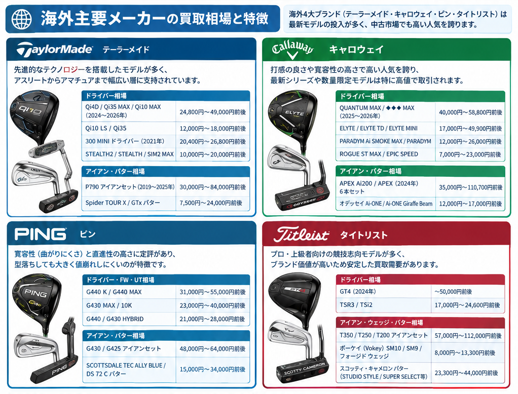 ゴルフクラブ主要メーカー別1