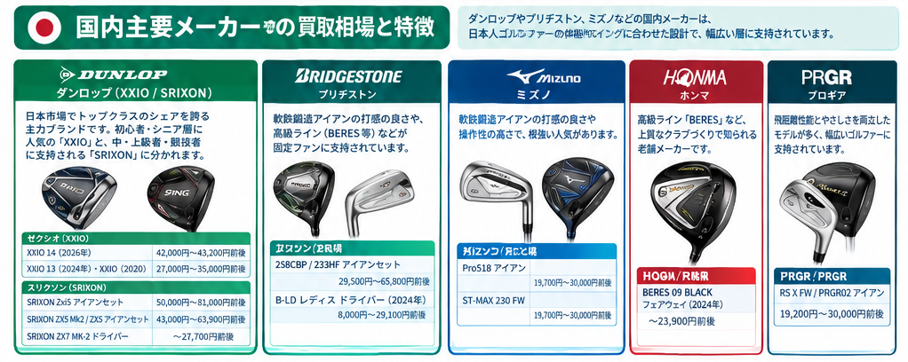 ゴルフクラブ主要メーカー別2