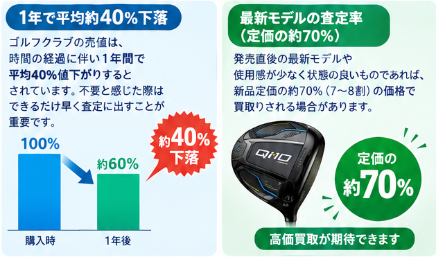 ゴルフクラブ売却タイミング攻略図1